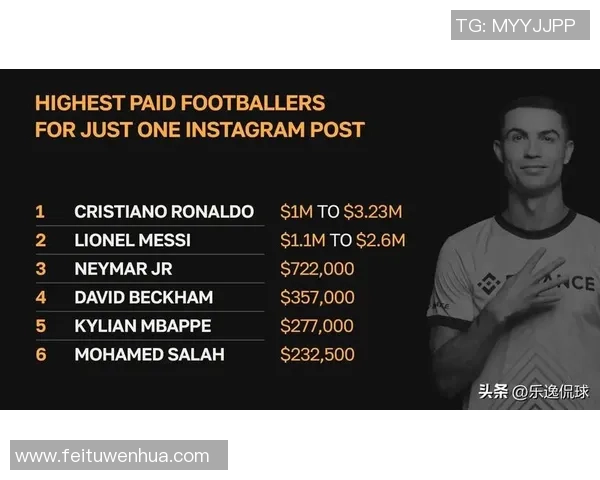 足球球星常用的社交和训练APP大盘点助你了解明星背后的数字生活